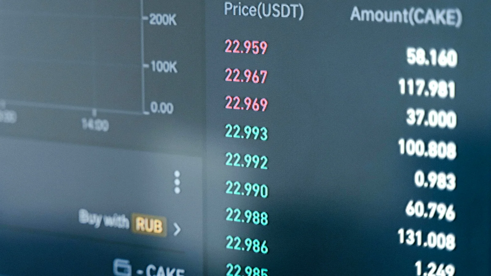 USDT Tether trading chart on smartphone screen — Turkey crypto exchange market 2026